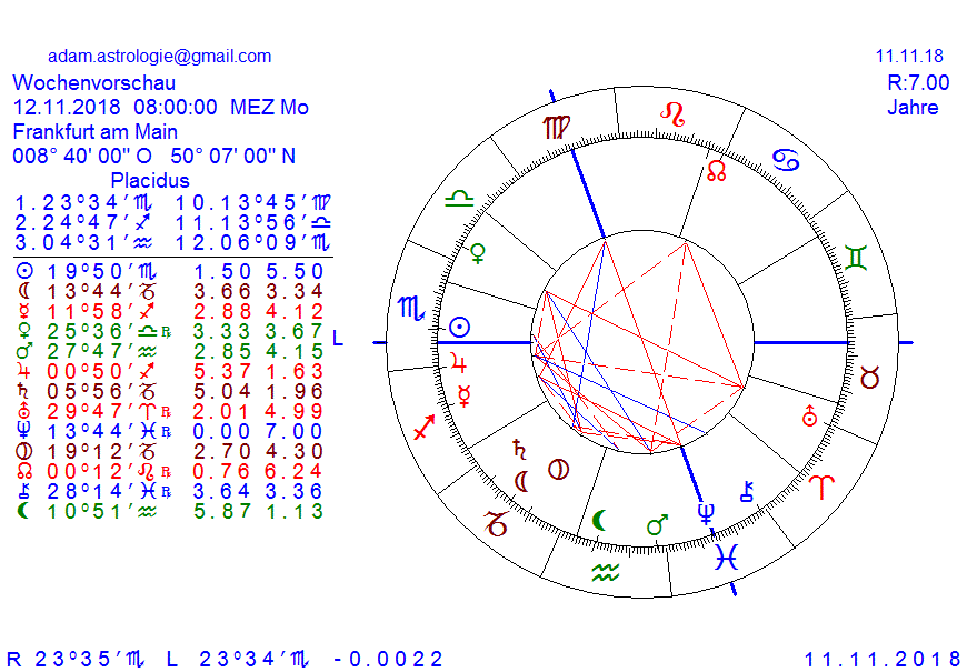 Gold und weitere interessante Anlagemöglichkeiten. 1082412
