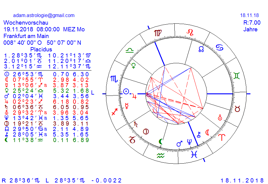 Gold und weitere interessante Anlagemöglichkeiten. 1083485