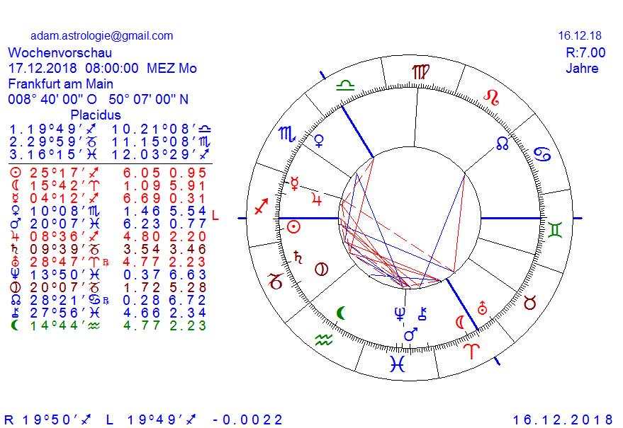 Gold und weitere interessante Anlagemöglichkeiten. 1087933