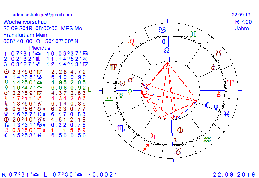 Gold und weitere interessante Anlagemöglichkeiten. 1135170