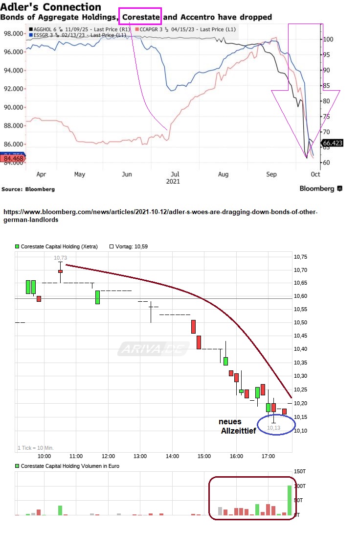 CORESTATE Capital Holding S.A 1279594