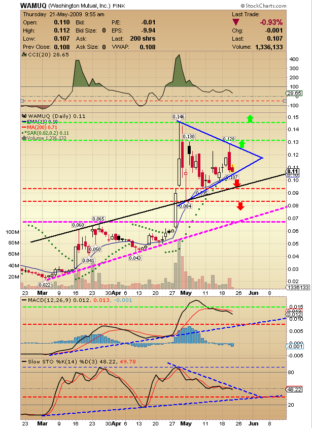 Wamu WKN 893906 News ! 234415
