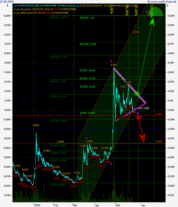 Wamu WKN 893906 News ! 235373