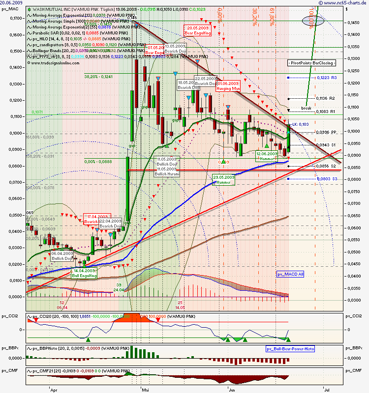 Wamu WKN 893906 News ! 239918