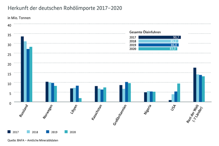 Zinserhöhungszyklus und Rezession 1303716