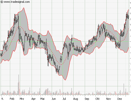 Wohin geht die Reise? 75602
