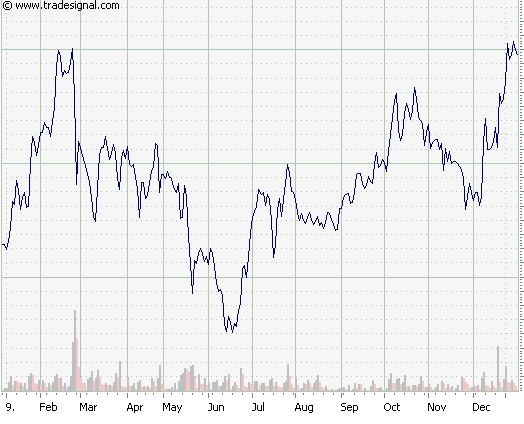 Wohin geht die Reise? 75603