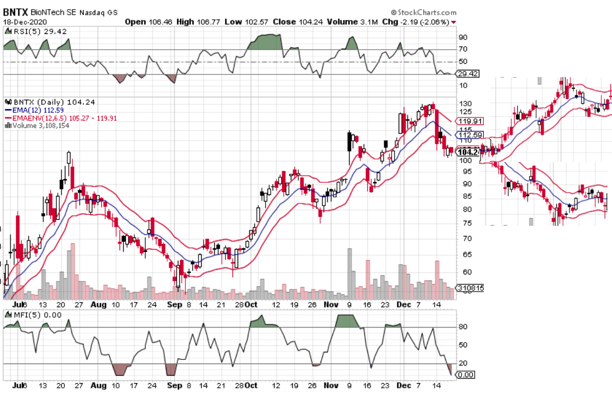 Biotech-Star BioNTech aus Mainz 1221164