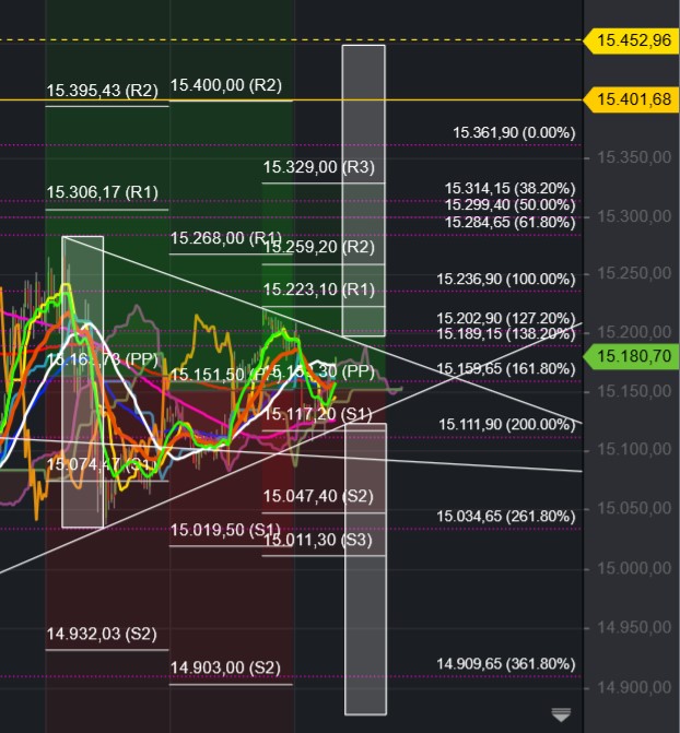 2021 QV-GDAXi-DJ-GOLD-EURUSD- JPY 1286587
