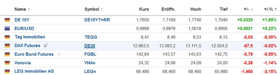 Vonovia Aktie 1333215