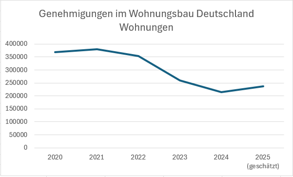 Hypoport - Kurschancen mit dem Finanzvertrieb 2.0 1505820