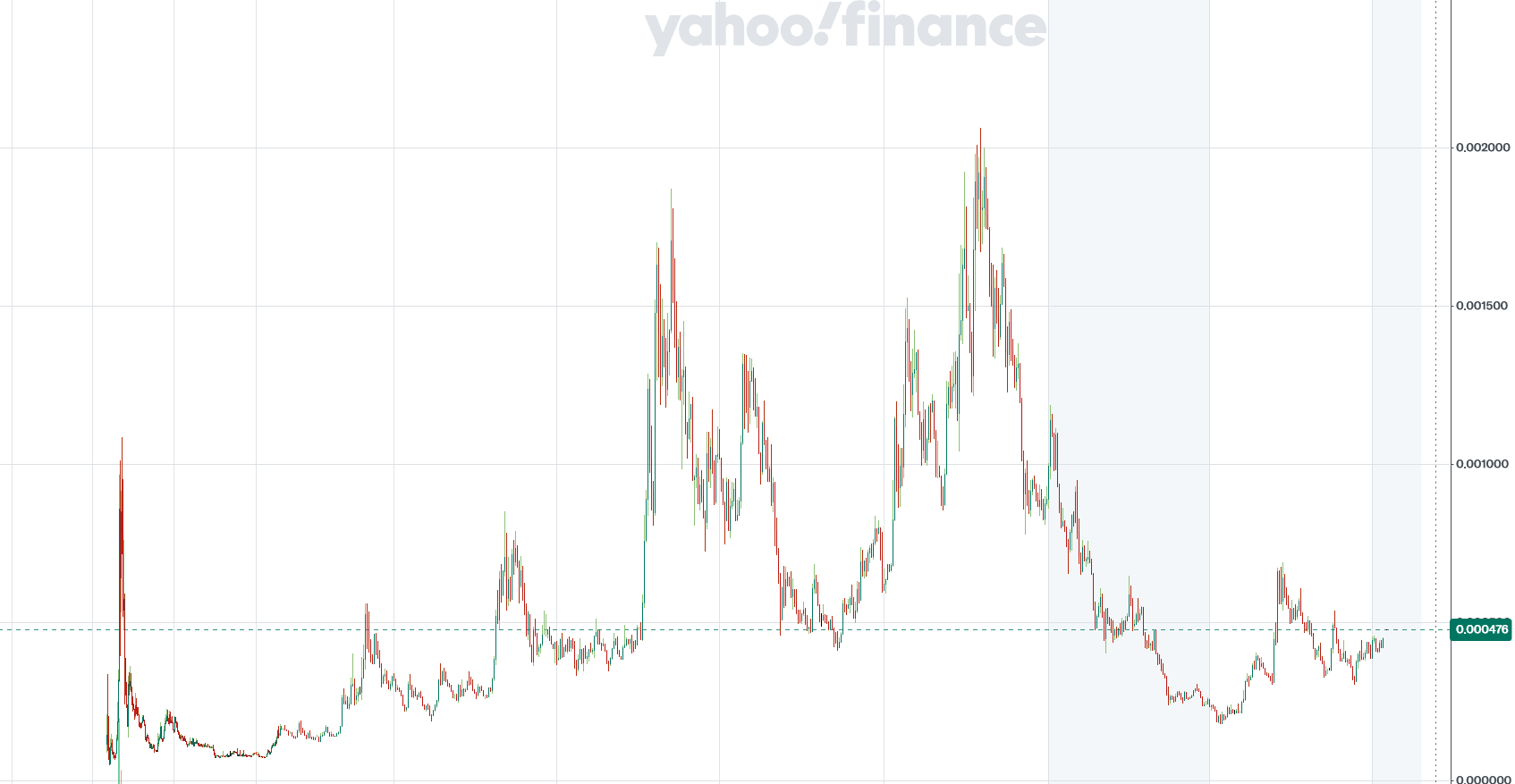 WOJAK Coin - $0.0002 1487694
