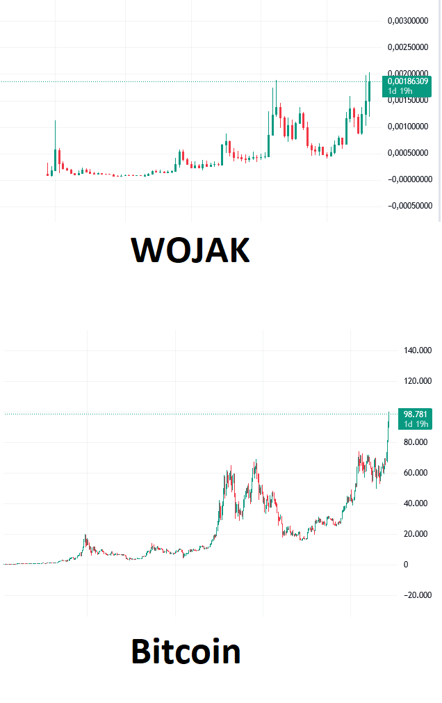 WOJAK Coin - $0.0002 1459537