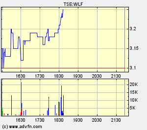 Wolfden Resources -- der Highflyer 2007 82985