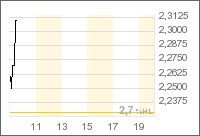 Wolfden Resources -- der Highflyer 2007 83203