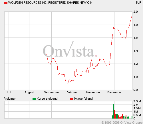 Wolfden Resources -- der Highflyer 2007 73895