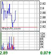 Wolfden Resources -- der Highflyer 2007 75784