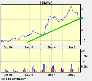 Wolfden Resources -- der Highflyer 2007 76202