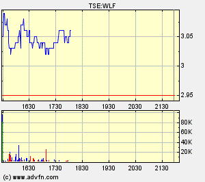 Wolfden Resources -- der Highflyer 2007 80487