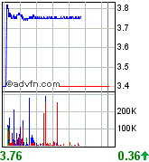 Wolfden Resources -- der Highflyer 2007 83315