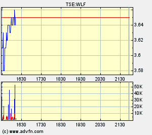 Wolfden Resources -- der Highflyer 2007 85981