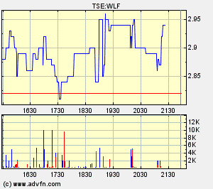 Wolfden Resources -- der Highflyer 2007 75816