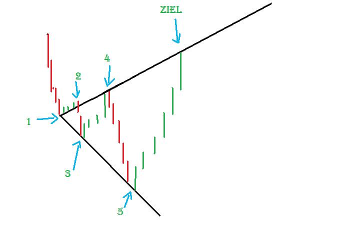 **SilverChARTz** 490399