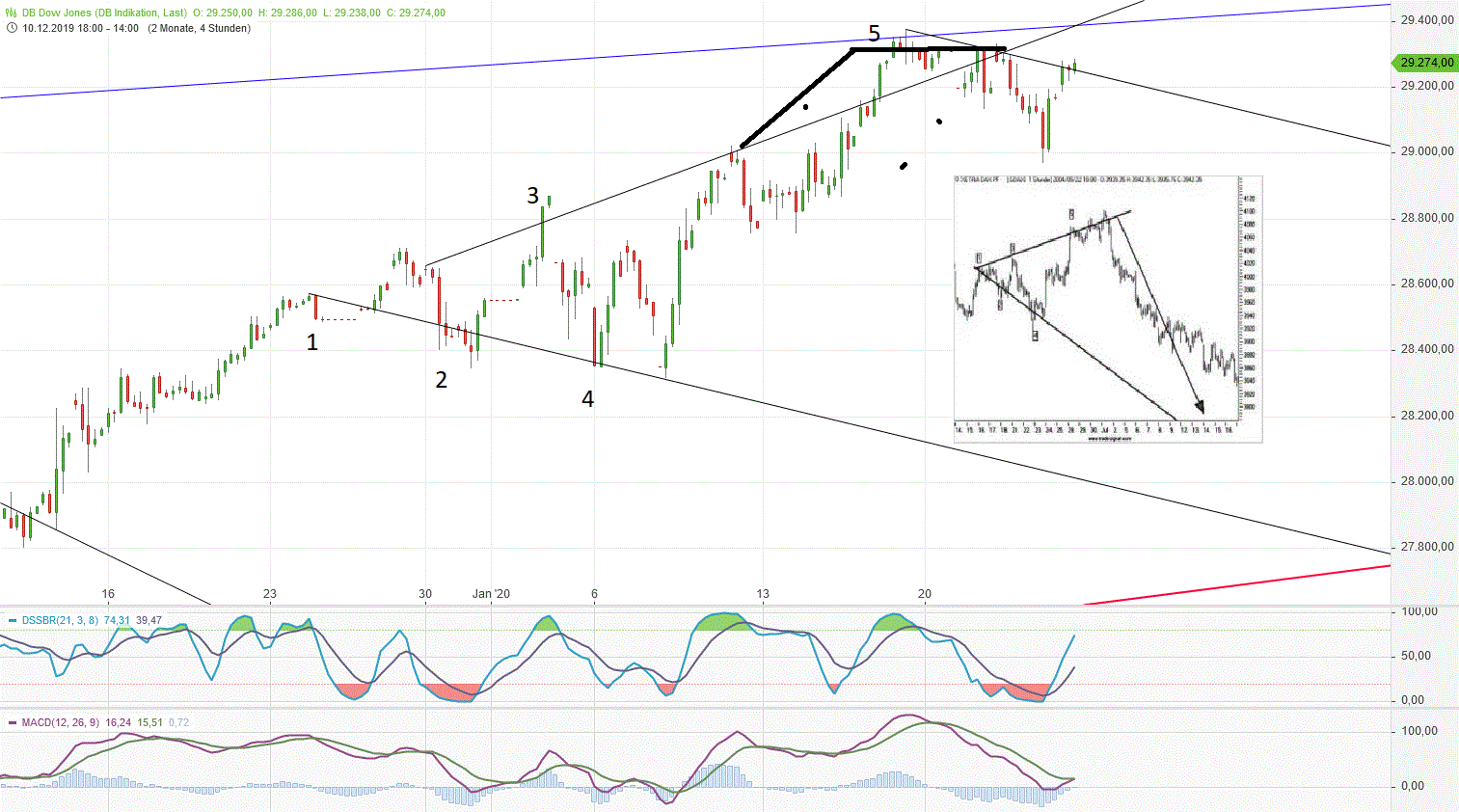 Gold und weitere interessante Anlagemöglichkeiten. 1155730