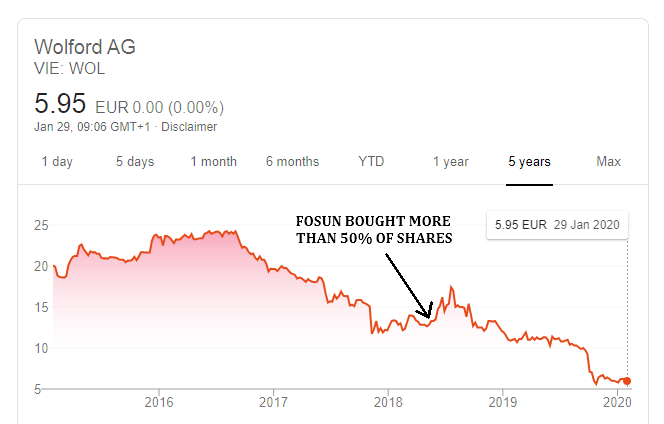 Tom Tailor Holding AG 1156738