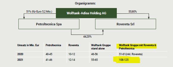 Kooperation mit OTI Greentech und Wachstumskurs 1199083