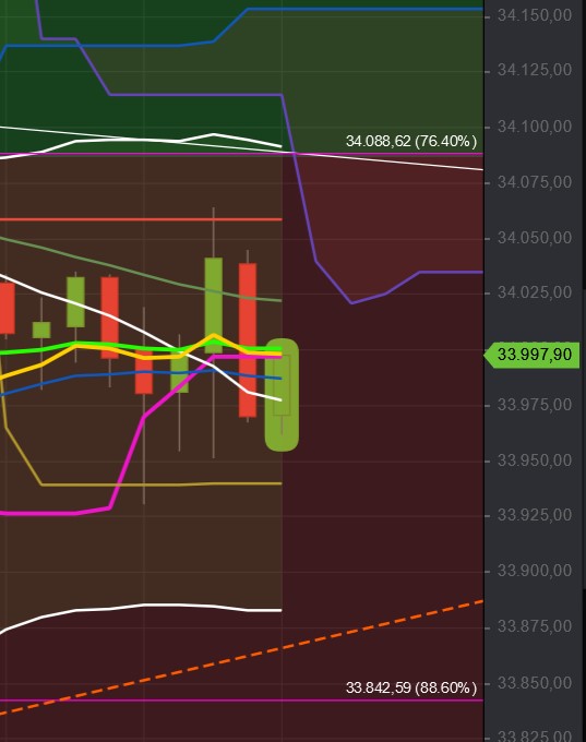 2021 QV-GDAXi-DJ-GOLD-EURUSD- JPY 1277459