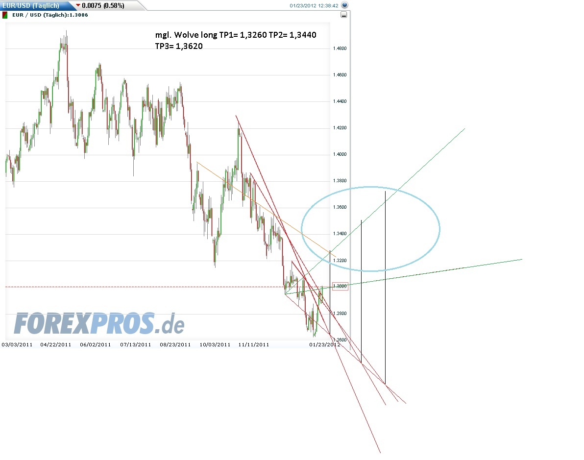 Der EUR/USD 2,0 Thread 478656