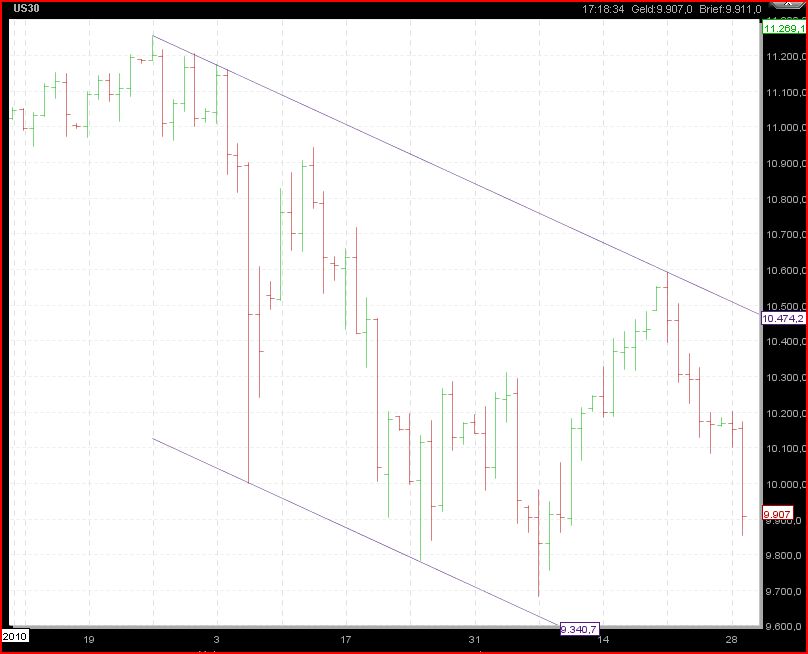 Infineon 2010 329459