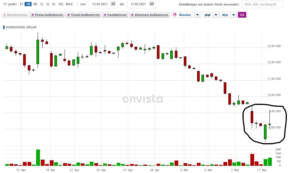 Börse ein Haifischbecken: Trade was du siehst 1252104