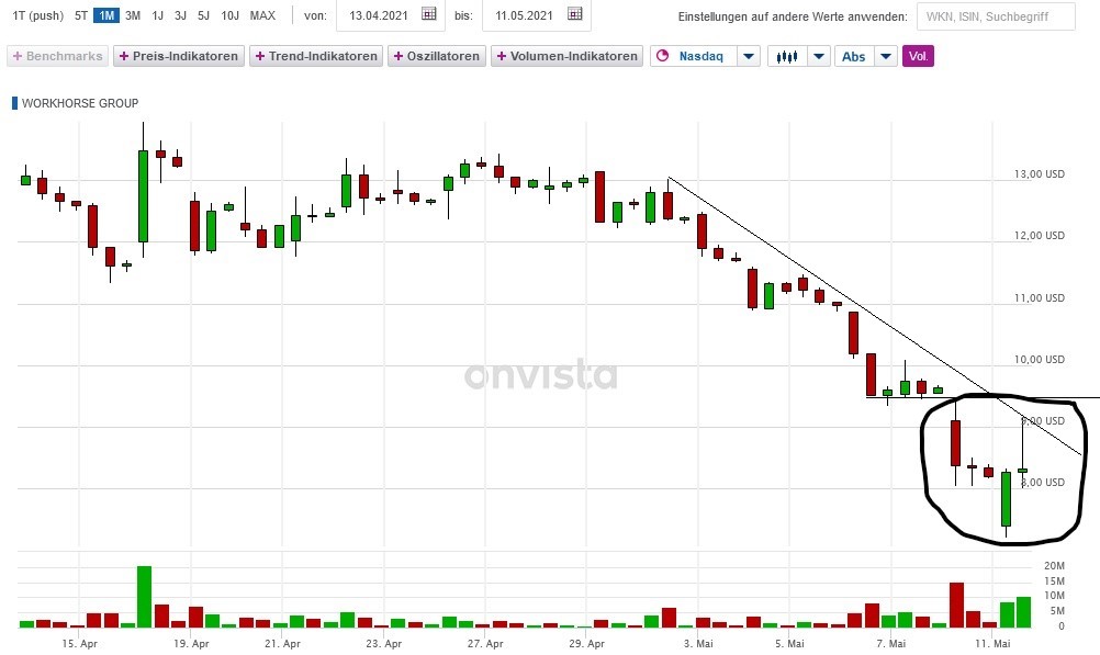 Börse ein Haifischbecken: Trade was du siehst 1252106