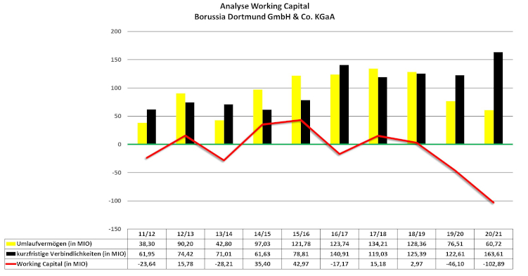 14 Gründe für ein Investment in BVB. 1323768