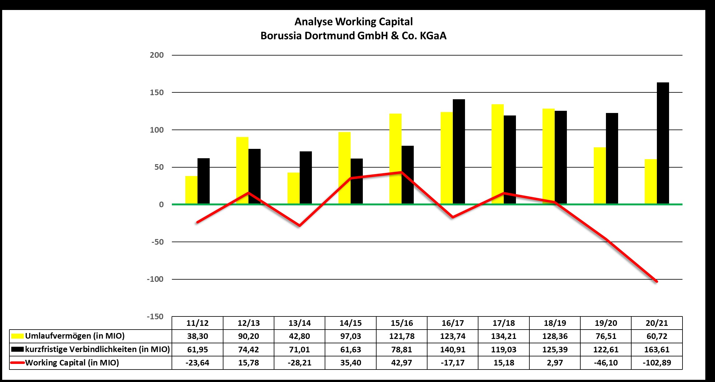 14 Gründe für ein Investment in BVB. 1323765