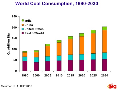 Indo Mines, mehere Giga-Projekte am Laufen 406951