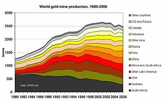 Wenn das Gold redet, dann schweigt die Welt! 243103