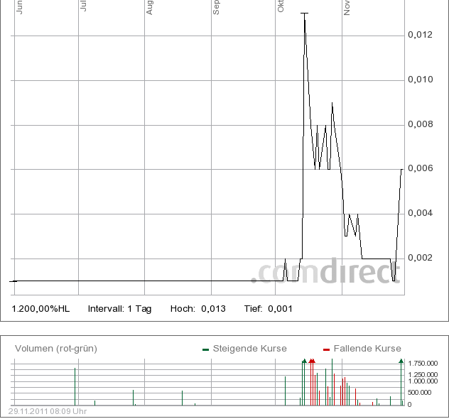++World2U Media AG der nächste Gewinner!!++ 462037