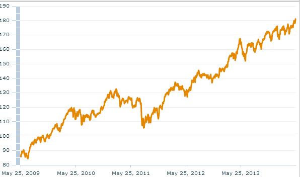 Deutsche Post 726555