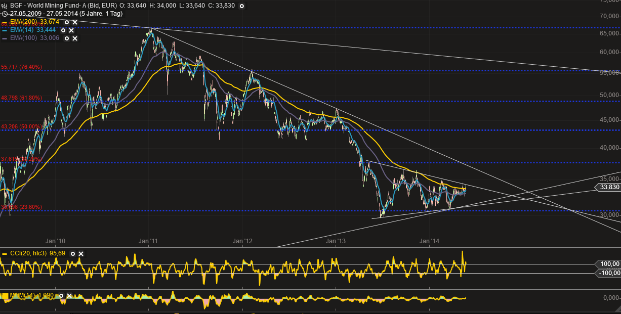 QV ultimate (unlimited) 726941