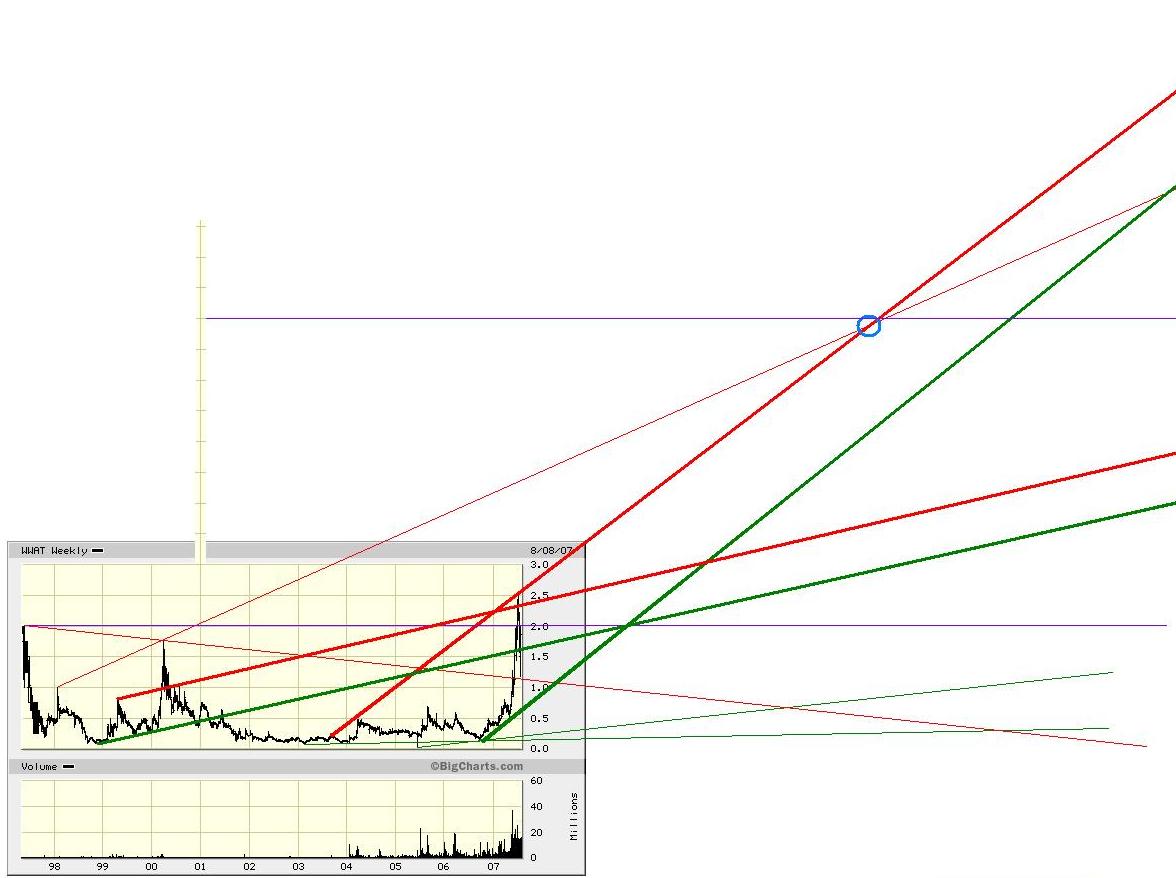 WORLDWATER +9,52 % 113769