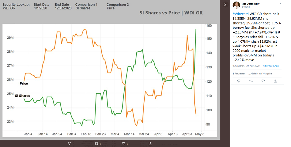 Wirecard 2014 - 2025 1175652