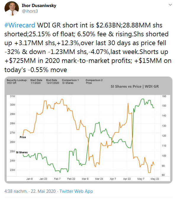 Wirecard 2014 - 2025 1180095