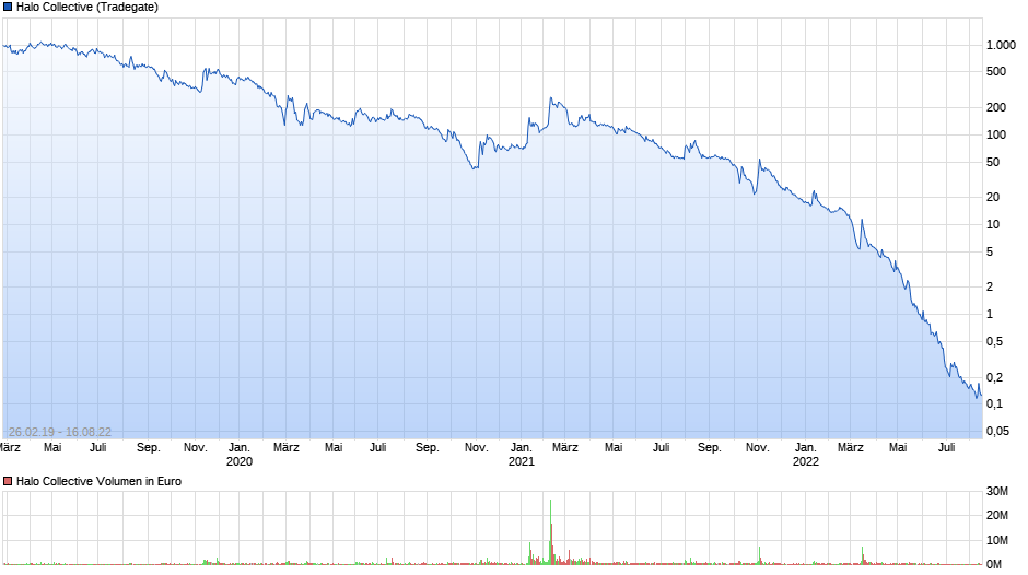 Halo Labs , Cannabis mit 600% Chance ? 1328628