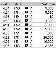 DE BEIRA GOLDFIELDS INC / Die Chance 61221