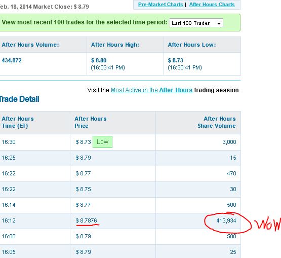 Ariad Pharma on the Top 696316