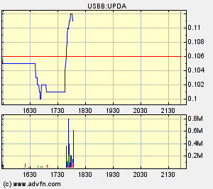 Eine Chance auf ein paar Prozente ? A0ETWH 84321
