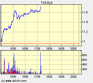 Thompson Creek Metals (Blue Pearl Mng) 88786
